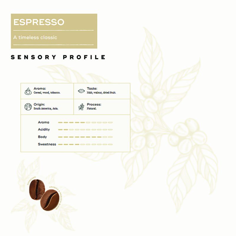 Espresso_coffee_bean_caffe_1kg_hausbrandt_srilanka_caffebistro_sensory_profile
