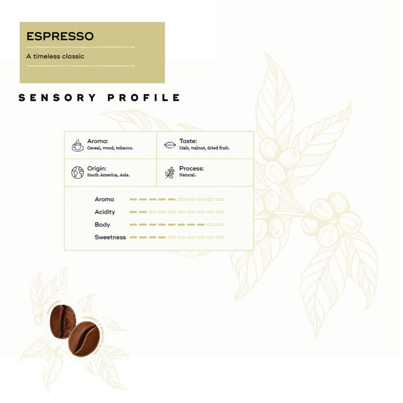 Espresso_coffee_bean_caffe_1kg_hausbrandt_srilanka_caffebistro_Sensory