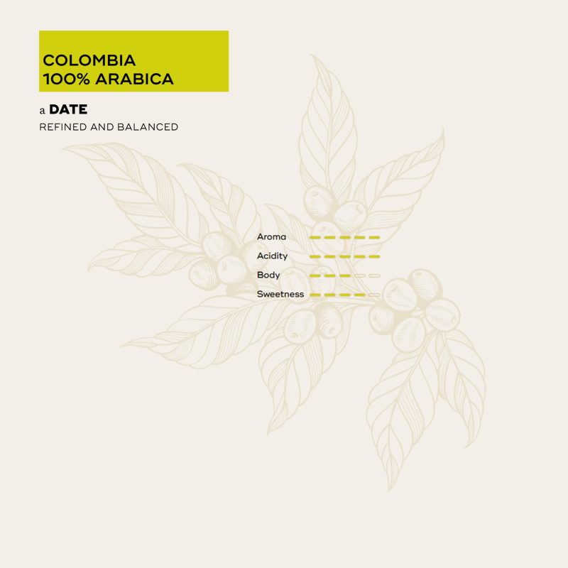Sensory profile mono colombia nespresso compatible coffee capsules