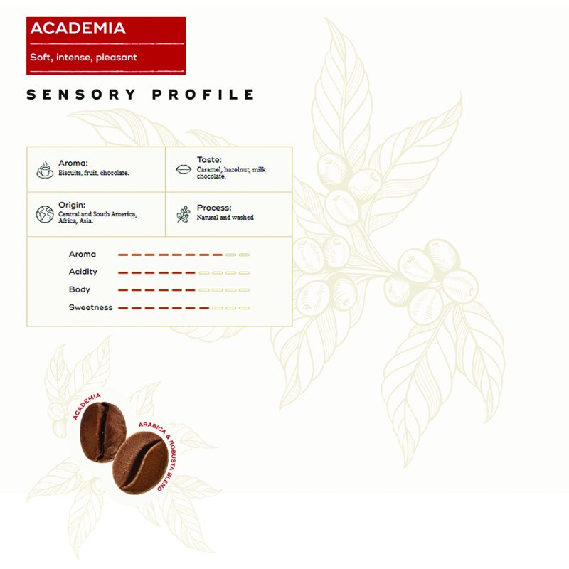 Academia_Espresso_coffee_bean_caffe_1kg_hausbrandt_srilanka_caffebistro_SP