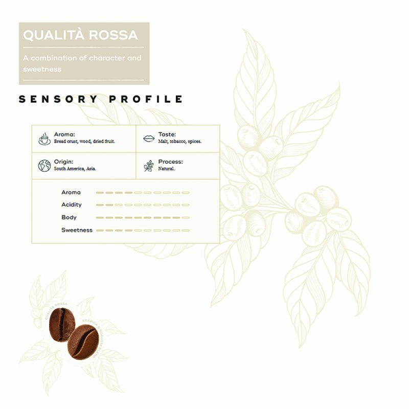 Qualita_Rossa_Espresso_coffee_bean_caffe_1kg_hausbrandt_srilanka_caffebistro_SP