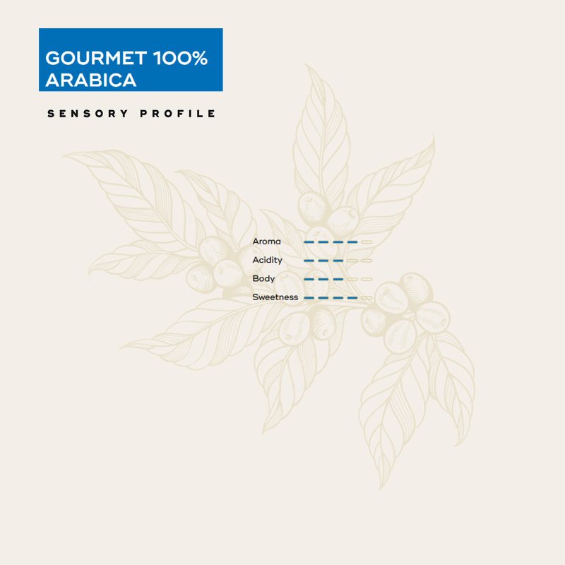 gourmet_coffee_Epica_capules_100-arabica_coffee_7g_hausbrandt_srilanka_caffe_bistro