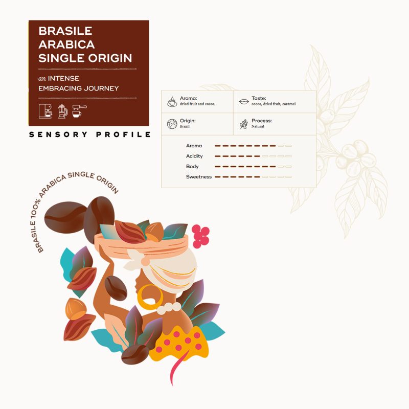 coffee_bean_caffe_250g_hausbrandt_srilanka_caffebistro_SINGLE-ORIGIN-100%arabica BRASIL