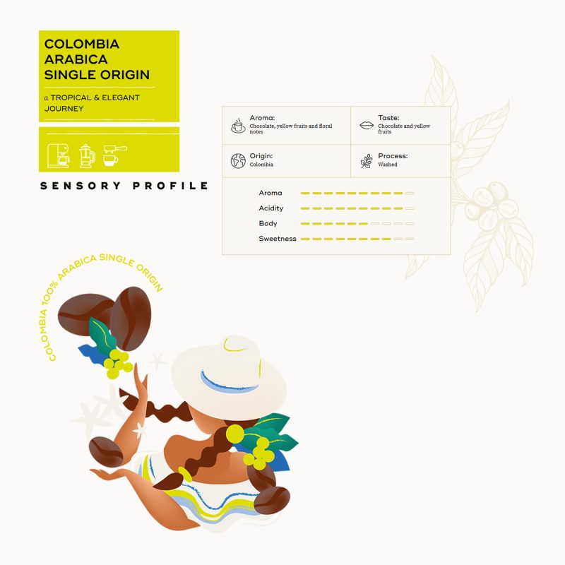 coffee_bean_caffe_250g_hausbrandt_srilanka_caffebistro_SINGLE-ORIGIN-100%arabica copy