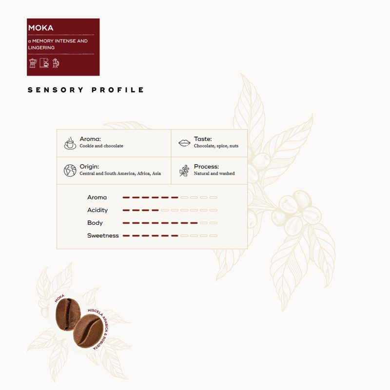 Espresso MOKA ground coffee